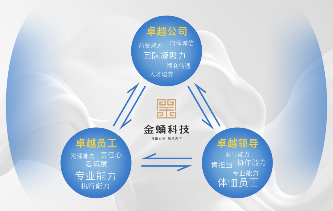 金蛹特讯2023—2024年度团建活动圆满成功！(图2)