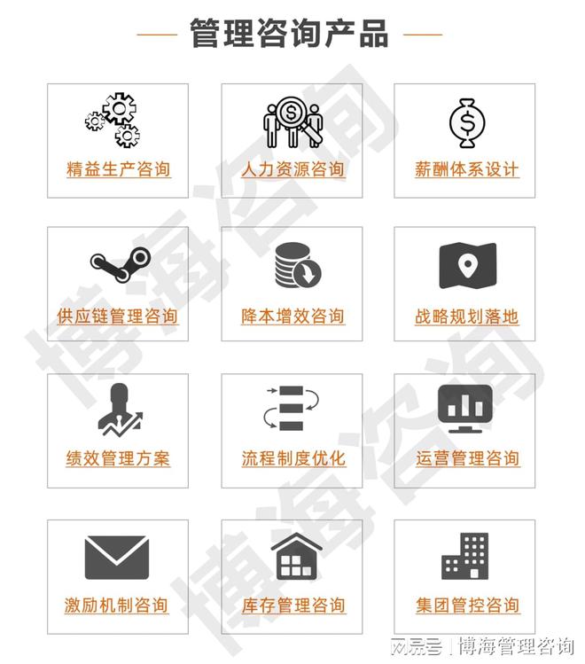安博体育：济南管理咨询公司(图1)