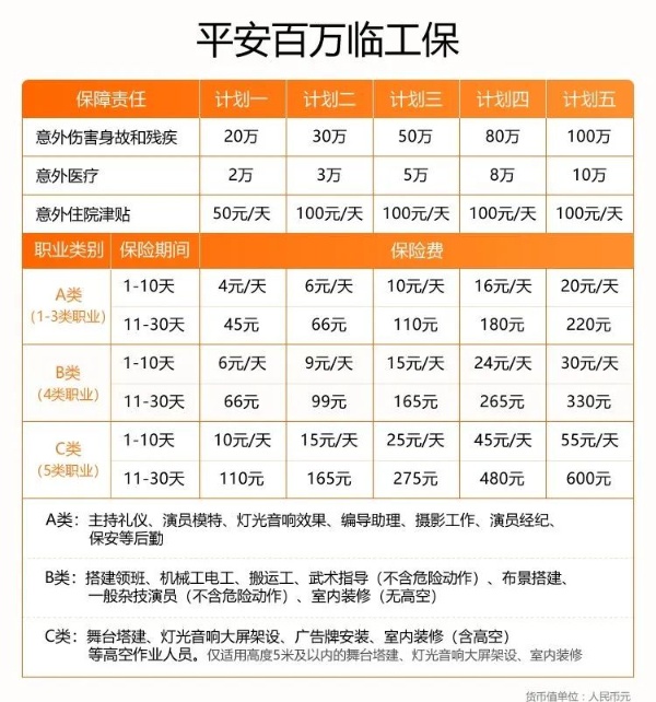 2025年团建意外险购买指南：平安方案详解、购买渠道与价格一览(图2)
