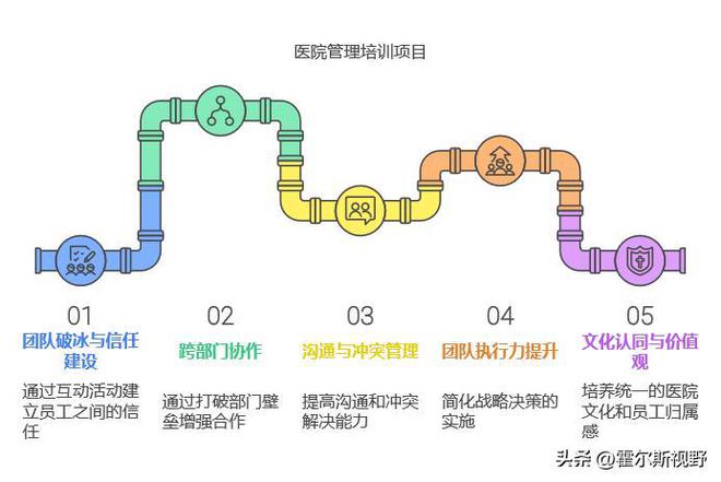 安博体育平台:通过体系建设让医院从内部到外部焕然一新?(图1)