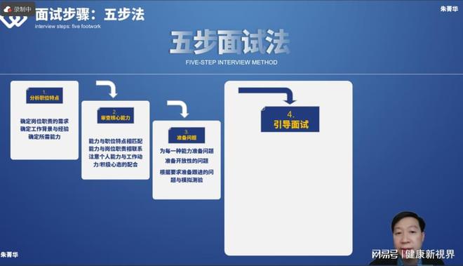 罗素医药销售经理招聘能力培训落幕助力人才成长与团队建设升级(图1)