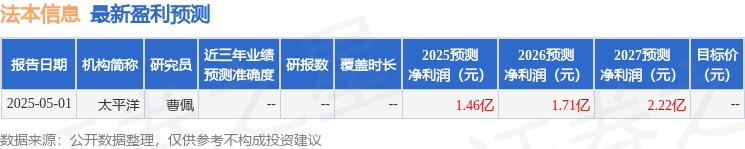 法本信息：5月7日召开业绩说明会投资者参与(图1)