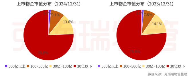 2025中国物业管理上市公司研究成果发布(图6)