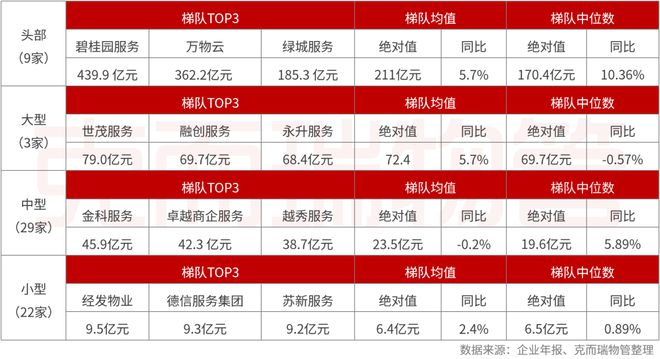 2025中国物业管理上市公司研究成果发布(图9)