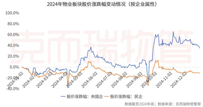 2025中国物业管理上市公司研究成果发布(图2)