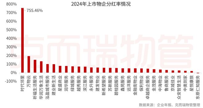 2025中国物业管理上市公司研究成果发布(图3)