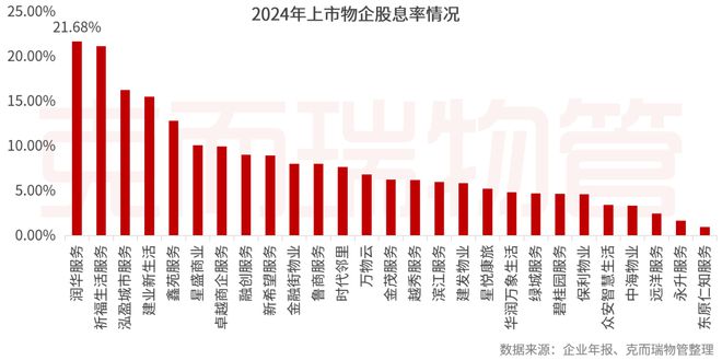 2025中国物业管理上市公司研究成果发布(图4)