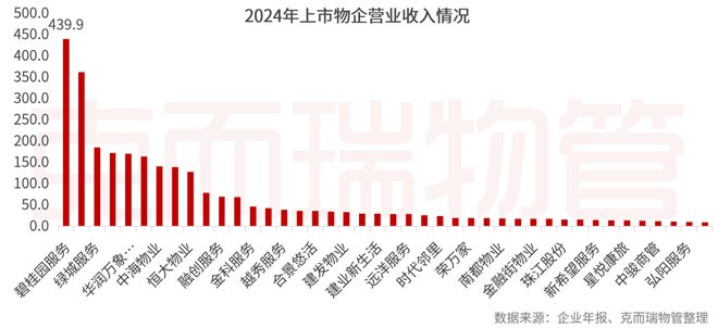 2025中国物业管理上市公司研究成果发布(图10)