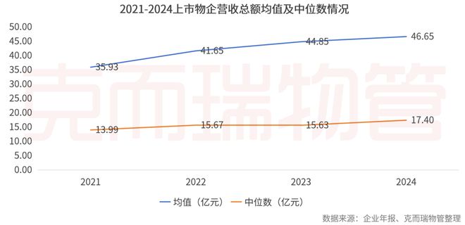 2025中国物业管理上市公司研究成果发布(图8)