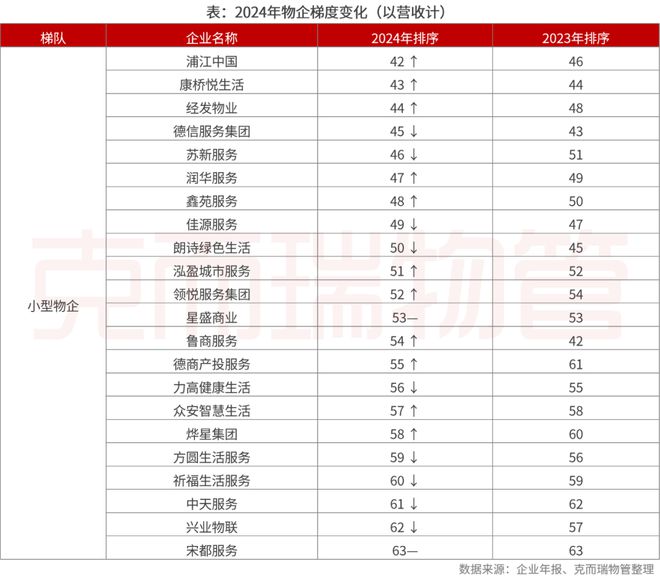 2025中国物业管理上市公司研究成果发布(图14)