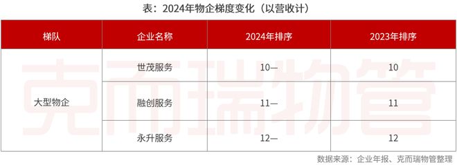 2025中国物业管理上市公司研究成果发布(图12)