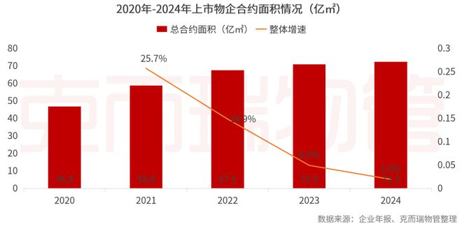 2025中国物业管理上市公司研究成果发布(图19)