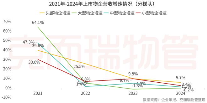 2025中国物业管理上市公司研究成果发布(图16)