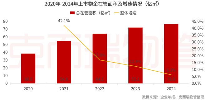 2025中国物业管理上市公司研究成果发布(图17)