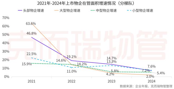 2025中国物业管理上市公司研究成果发布(图18)
