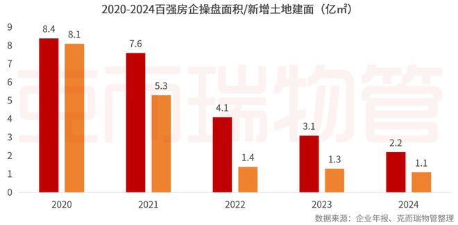 2025中国物业管理上市公司研究成果发布(图23)