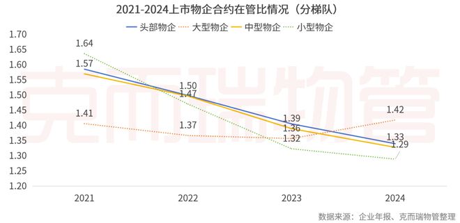 2025中国物业管理上市公司研究成果发布(图22)