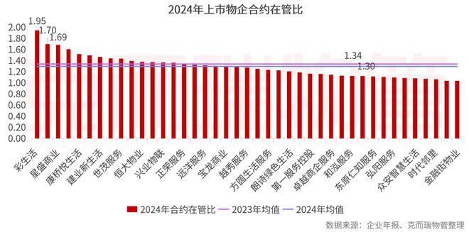 2025中国物业管理上市公司研究成果发布(图21)