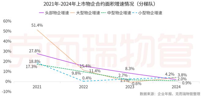 2025中国物业管理上市公司研究成果发布(图20)