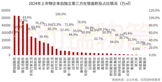 2025中国物业管理上市公司研究成果发布(图27)