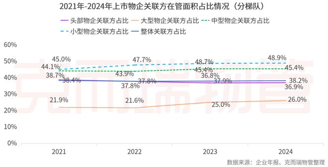 2025中国物业管理上市公司研究成果发布(图24)