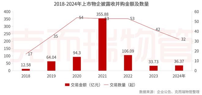 2025中国物业管理上市公司研究成果发布(图25)