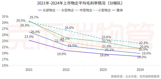 2025中国物业管理上市公司研究成果发布(图29)