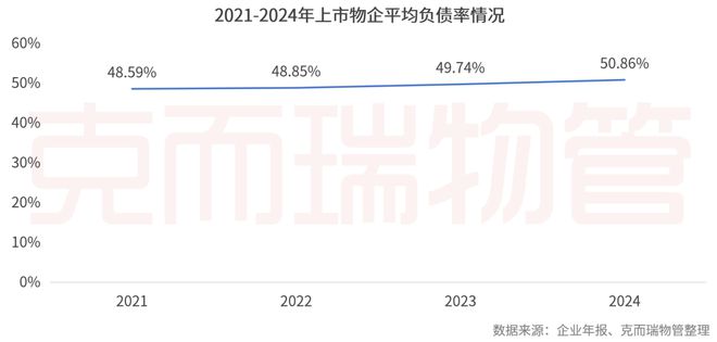 2025中国物业管理上市公司研究成果发布(图32)