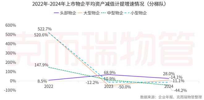 2025中国物业管理上市公司研究成果发布(图31)
