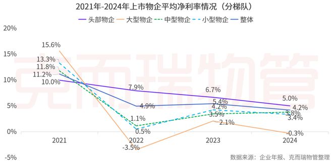 2025中国物业管理上市公司研究成果发布(图30)
