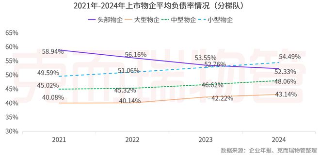 2025中国物业管理上市公司研究成果发布(图33)