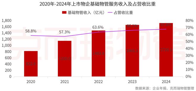 2025中国物业管理上市公司研究成果发布(图45)