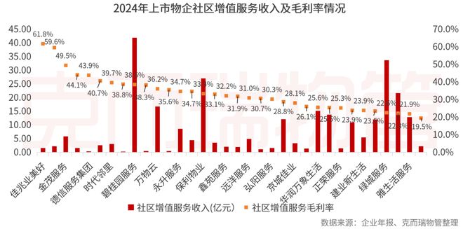 2025中国物业管理上市公司研究成果发布(图49)