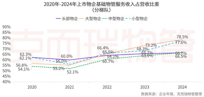 2025中国物业管理上市公司研究成果发布(图46)