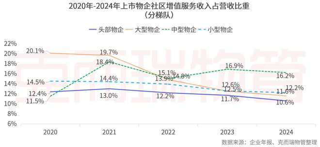 2025中国物业管理上市公司研究成果发布(图48)