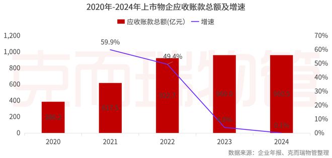 2025中国物业管理上市公司研究成果发布(图34)