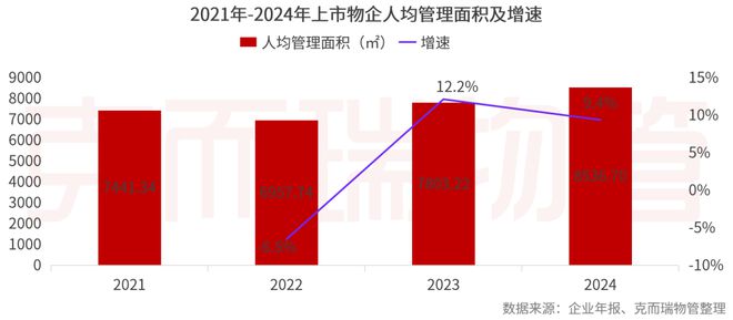 2025中国物业管理上市公司研究成果发布(图39)