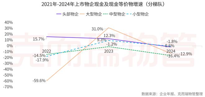 2025中国物业管理上市公司研究成果发布(图37)