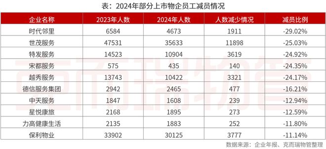 2025中国物业管理上市公司研究成果发布(图38)