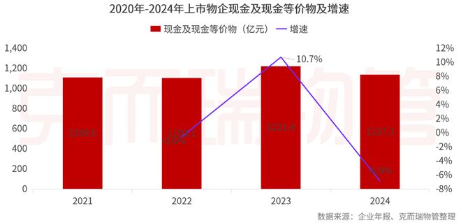 2025中国物业管理上市公司研究成果发布(图36)