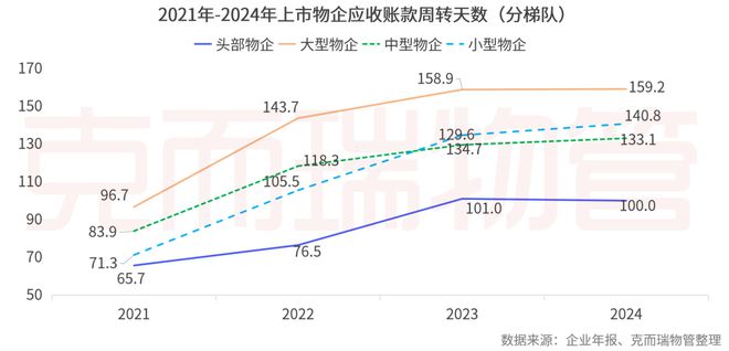 2025中国物业管理上市公司研究成果发布(图35)