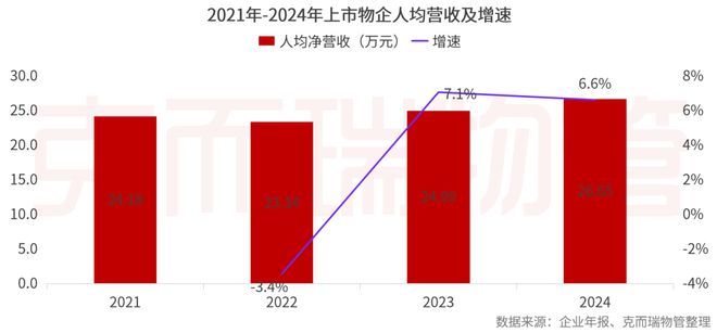 2025中国物业管理上市公司研究成果发布(图41)