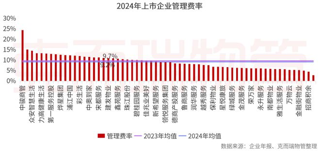 2025中国物业管理上市公司研究成果发布(图40)