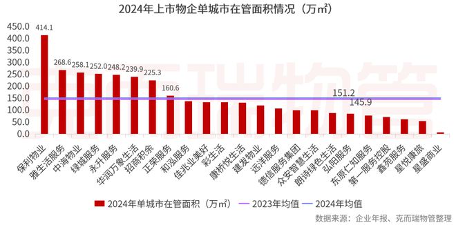 2025中国物业管理上市公司研究成果发布(图42)