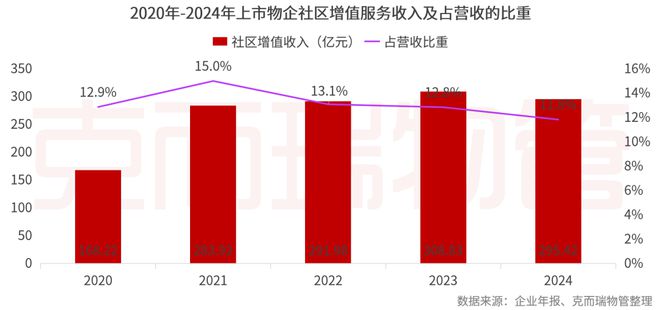 2025中国物业管理上市公司研究成果发布(图47)