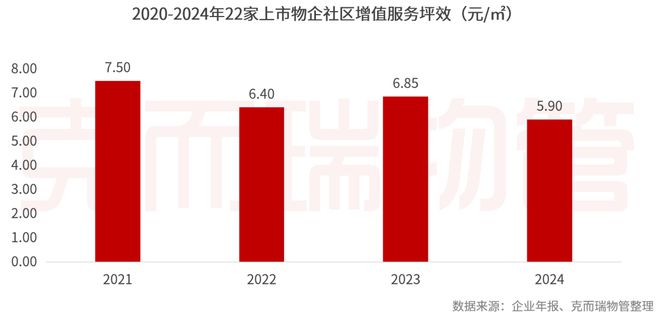 2025中国物业管理上市公司研究成果发布(图50)