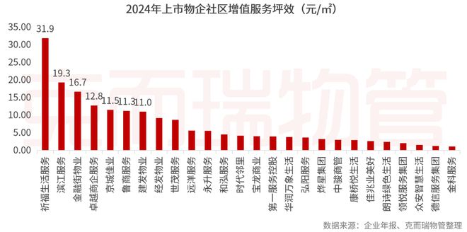 2025中国物业管理上市公司研究成果发布(图51)