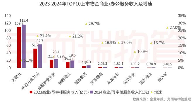2025中国物业管理上市公司研究成果发布(图53)
