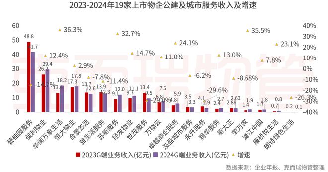 2025中国物业管理上市公司研究成果发布(图55)