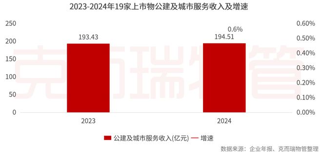 2025中国物业管理上市公司研究成果发布(图54)
